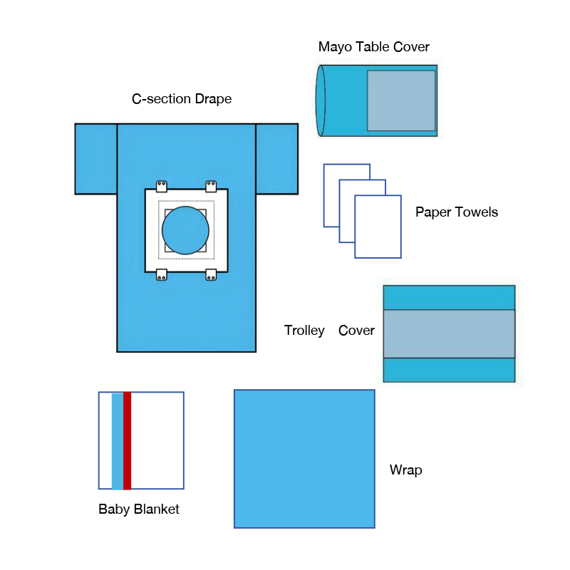การผ่าตัดคลอดแพ็ค